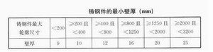 华邦钢构