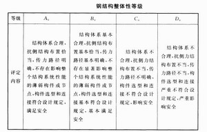 钢构高层可靠性鉴定