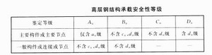 钢构高层可靠性鉴定