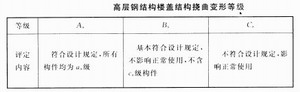钢构高层可靠性鉴定