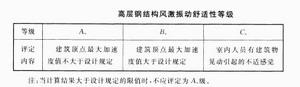 钢构高层可靠性鉴定