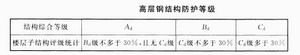 钢构高层可靠性鉴定