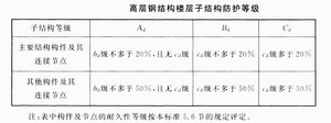 钢构高层可靠性鉴定