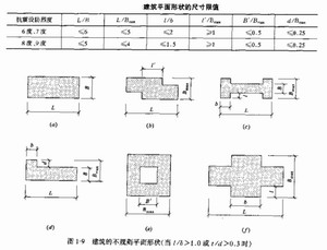 钢构高层平面形状的抗震设计