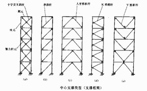 钢构高层的中心支撑