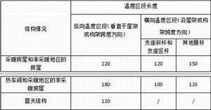 陕西钢构