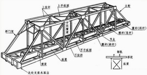 陕西钢构
