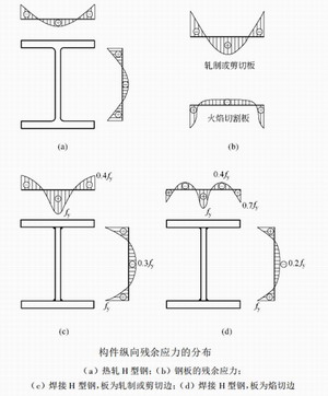 陕西钢构