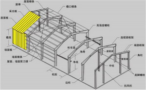钢构厂房