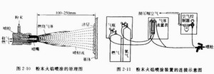 陕西钢构
