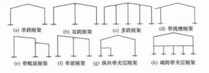 钢构厂房