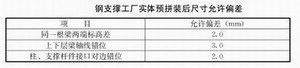 部品部(构)件