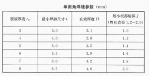 钢构住宅连接构件