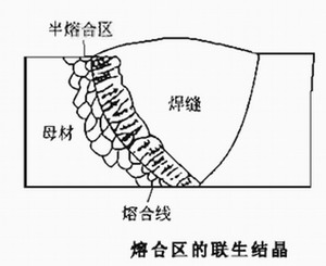 熔池结晶的规律