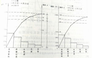 钢构工程