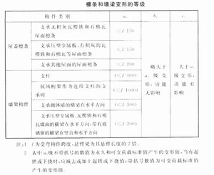 陕西钢构