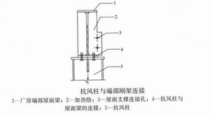 钢构住宅端部刚架