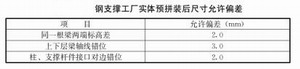 钢构住宅的部品部(构)件