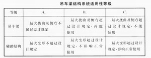 钢构厂房可靠性