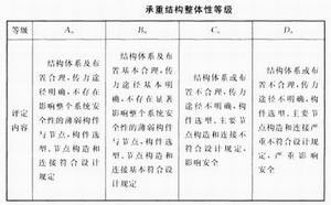 钢构厂房可靠性