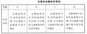 钢构厂房可靠性