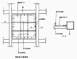 钢构高层的嵌入式墙板