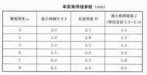钢构住宅连接