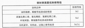 钢构住宅涂装