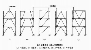 钢构高层偏心支撑框架