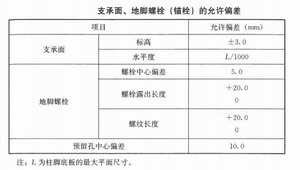钢构住宅的安装与校正