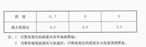 钢构高层的结构体系