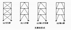 钢构住宅的支撑形式与布置