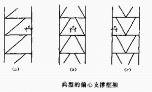 偏心支撑框架