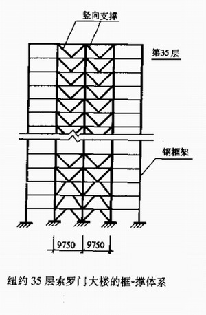框架-支撑体系