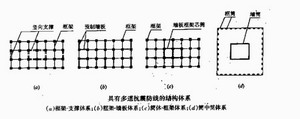 多道抗震防线