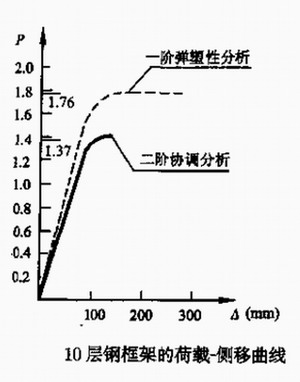 钢构高层的P-△效应