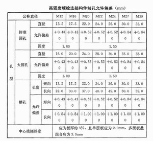 连接构件的制作