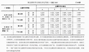 结构布置和支撑系统