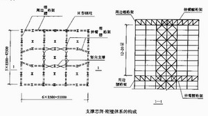 刚臂体系的构成
