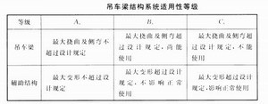 钢构厂房的可靠性