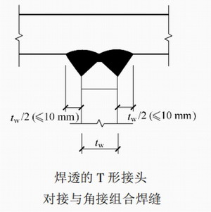 陕西钢构