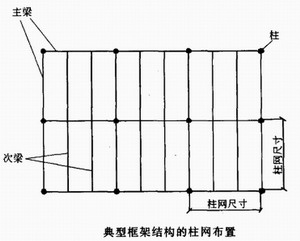 陕西钢构