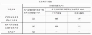 钢构厂房