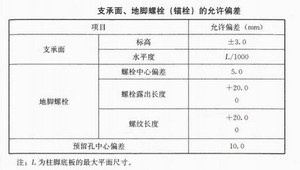钢构住宅