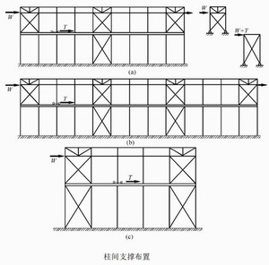 钢构厂房