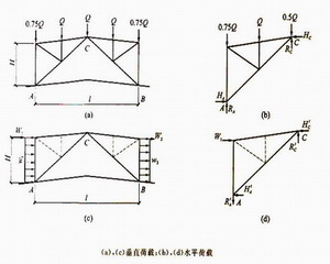 天窗架的荷载计算和内力分析