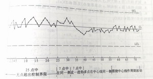 管理图