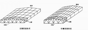 屋盖体系的分类
