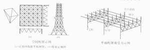 钢构建筑的桁架